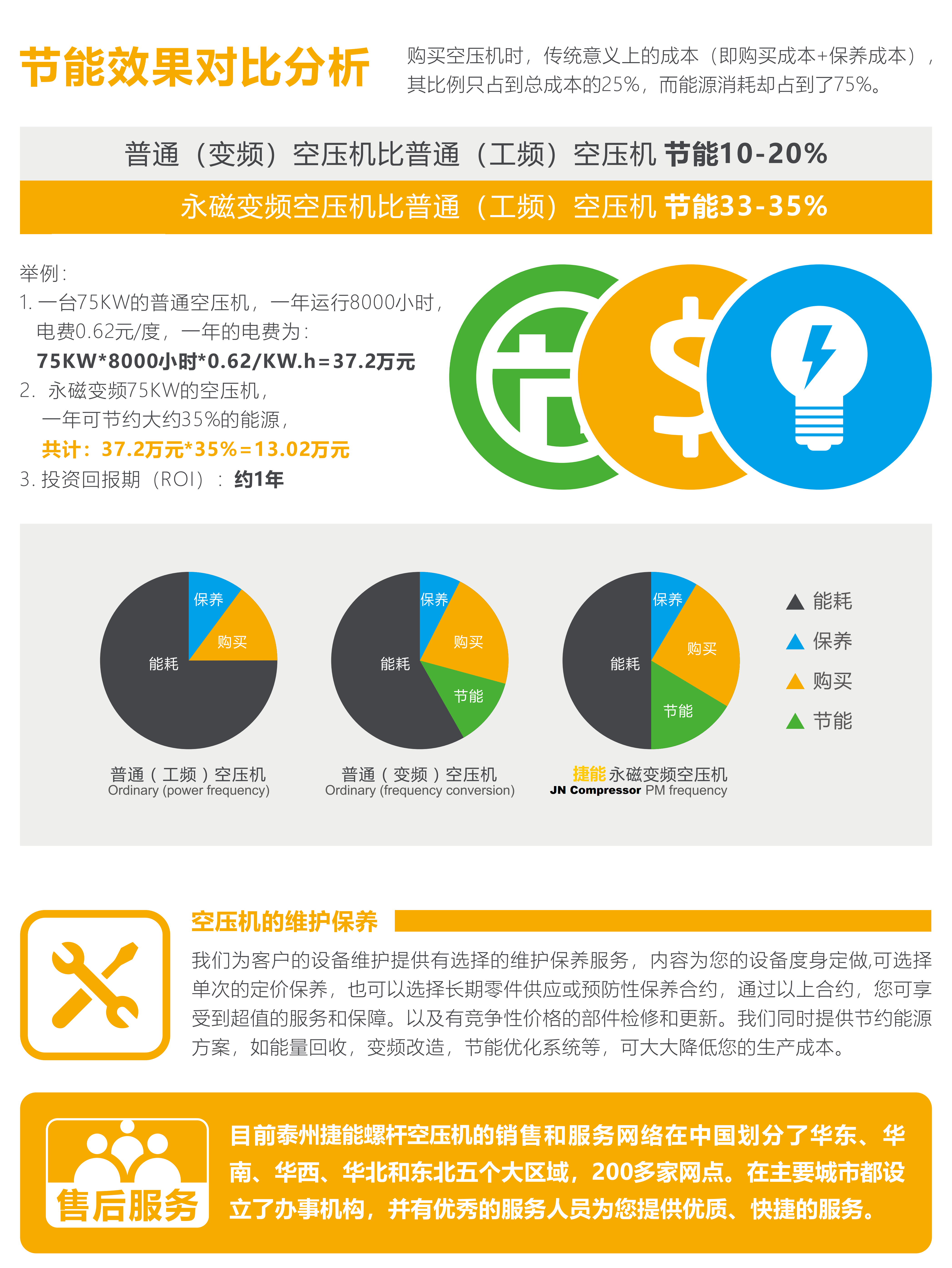 永磁變頻與普通空壓機